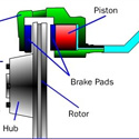 EBC Street Brake Pad - Bedding In Process